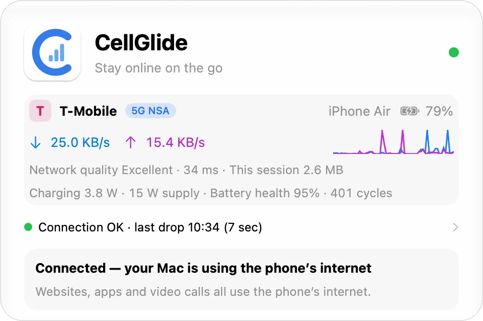 CellGlide 的 Mac 菜单栏面板：已连接，显示手机运营商、网速、网络质量和电量